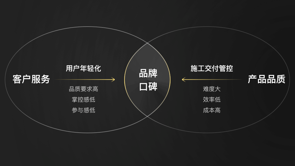 🌟智慧工地-数字化体验探索 - 图2