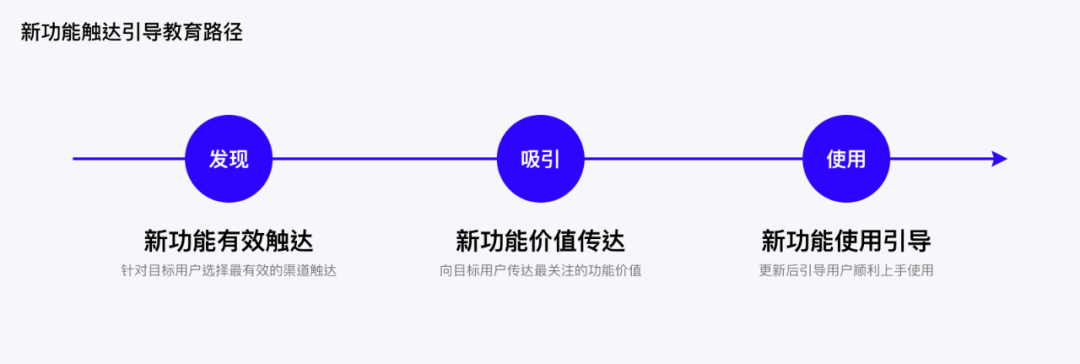 企业产品用户教育系统设计 - 图28