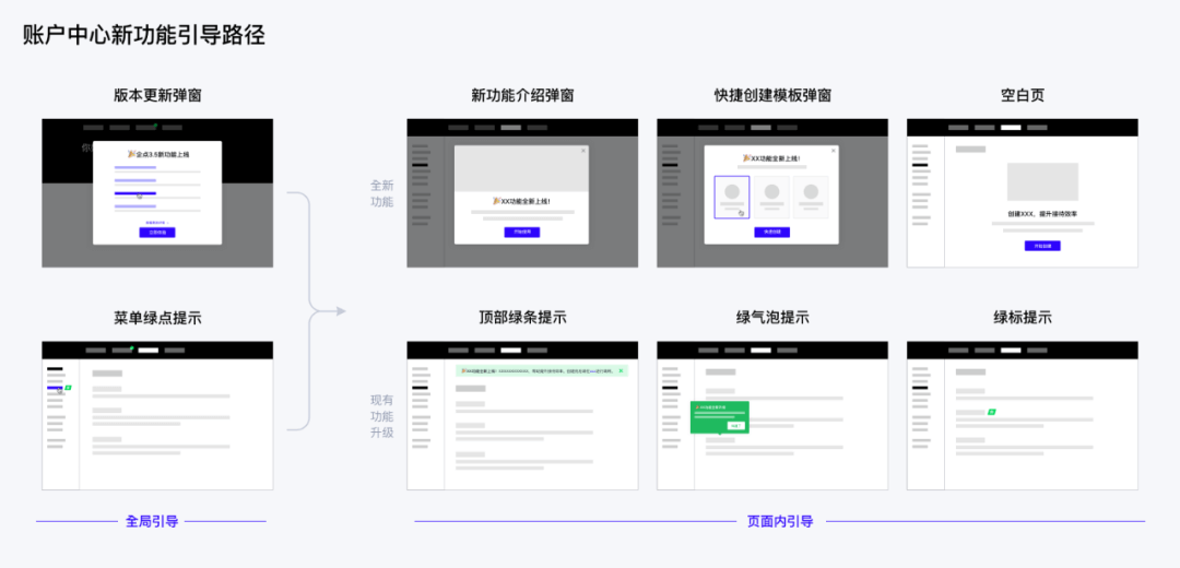 企业产品用户教育系统设计 - 图30