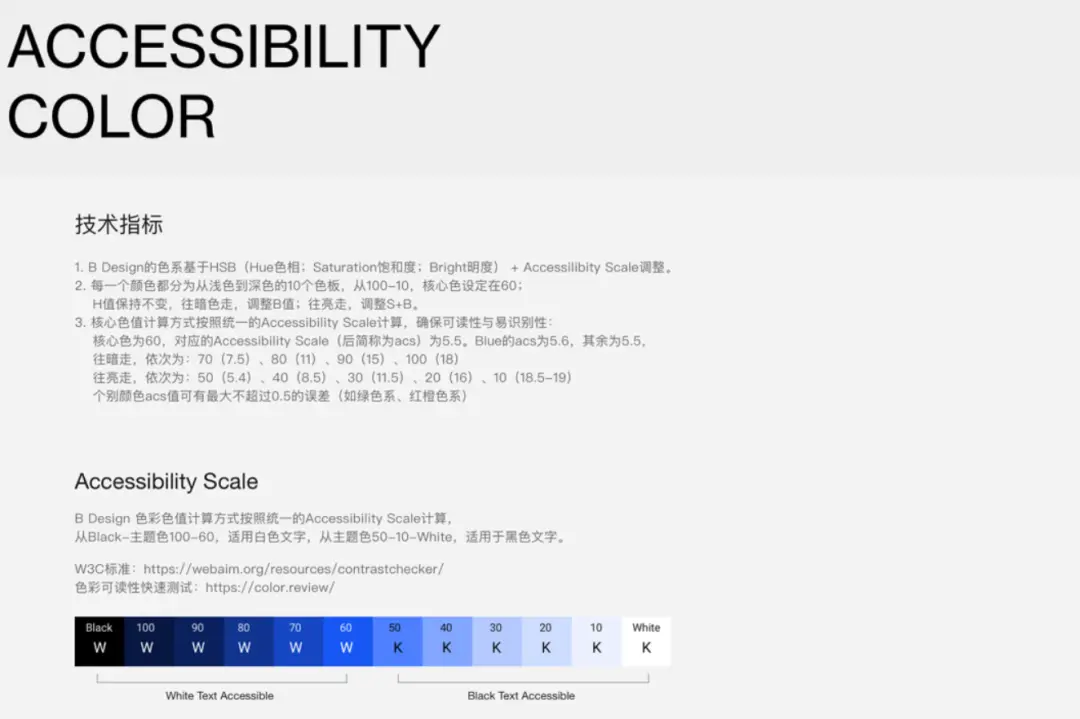 手把手教你推导一套色彩体系 - 图21