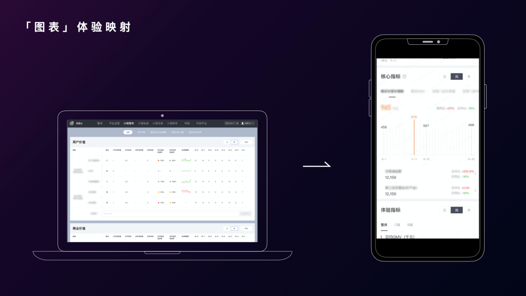 B端跨端设计探索 - 图11