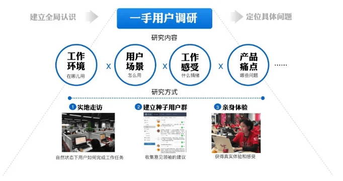 3步成诗：挖掘B端设计语言中的行业特色 - 图4