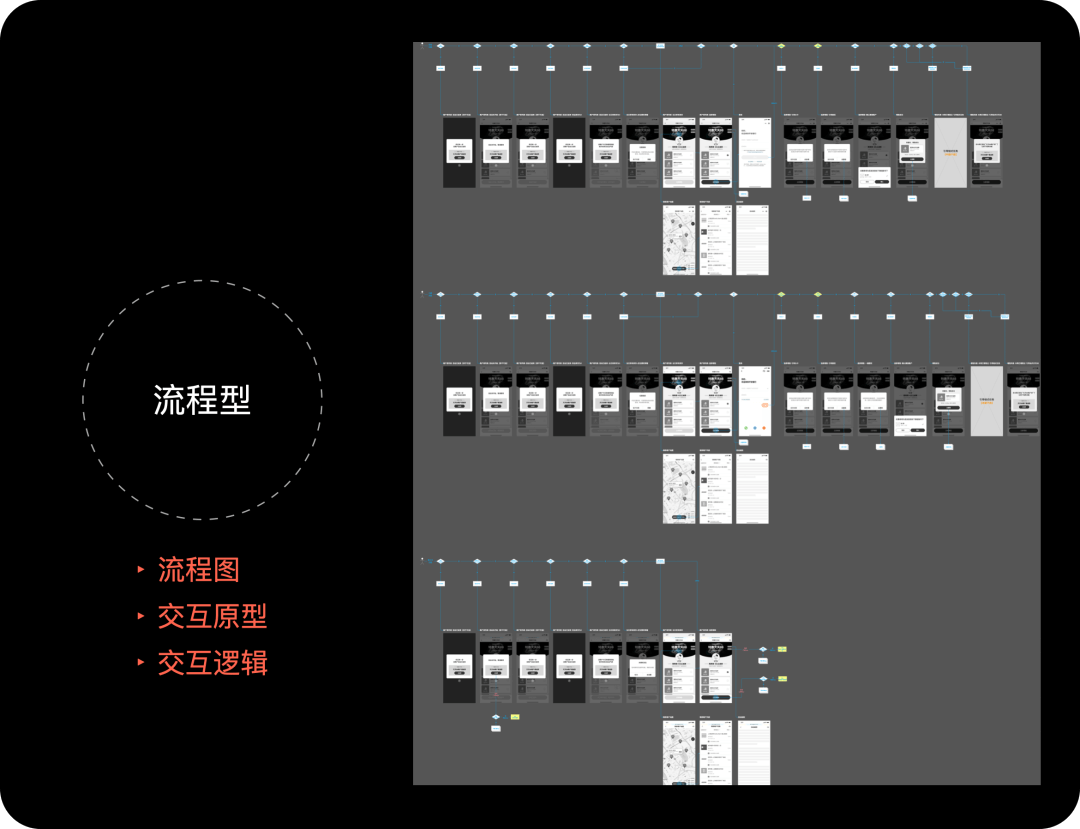 高还原度是如何炼成的？提升设计与开发的协作效率 - 图8
