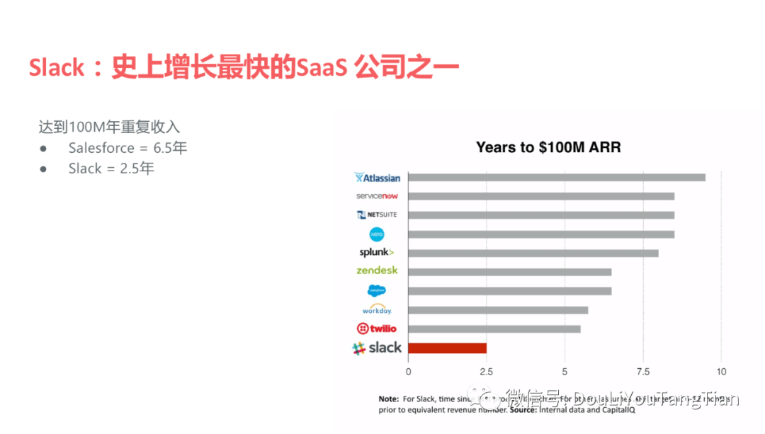 【万字长文】SaaS增长新趋势：产品驱动增长PLG - 图17