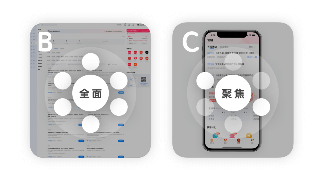 C 化思维的 B 端无线设计 - 图7