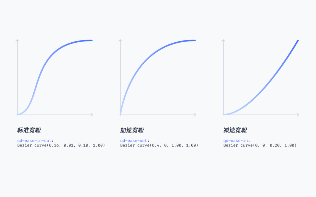 腾讯企点｜B端动效设计 - 图23