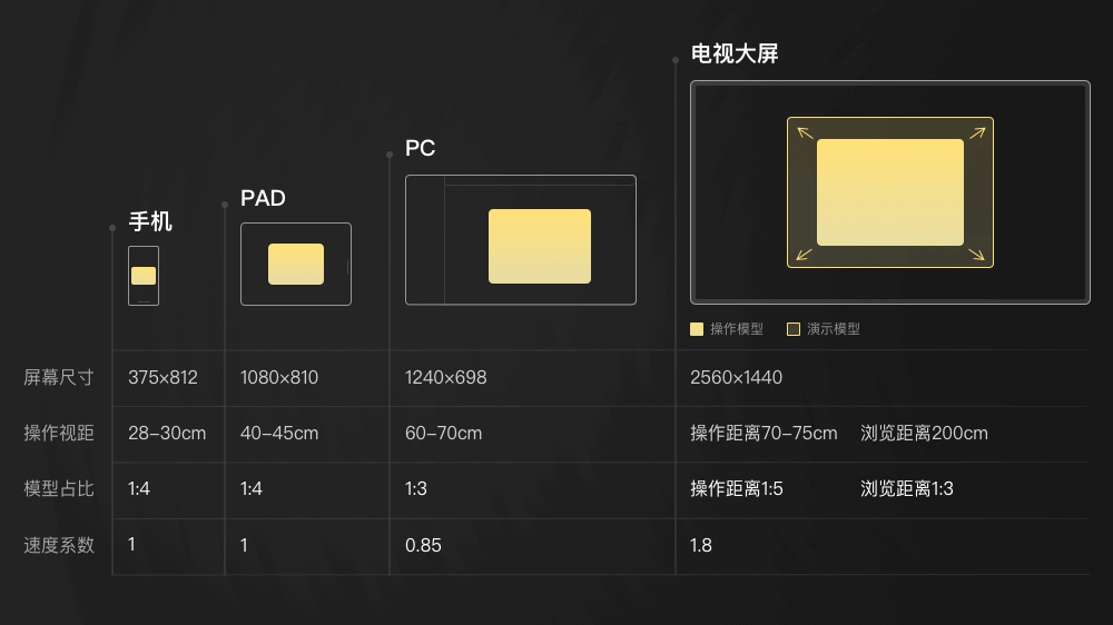 🌟智慧工地-数字化体验探索 - 图14