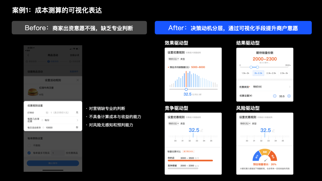 复杂业务的设计方法：以外卖商家营销为例 - 图29