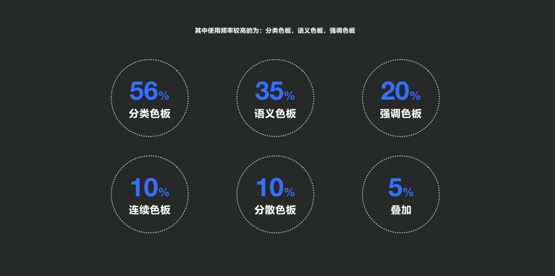 「 泛政务设计 」可视化色彩体系的配色方法探索 - 图6