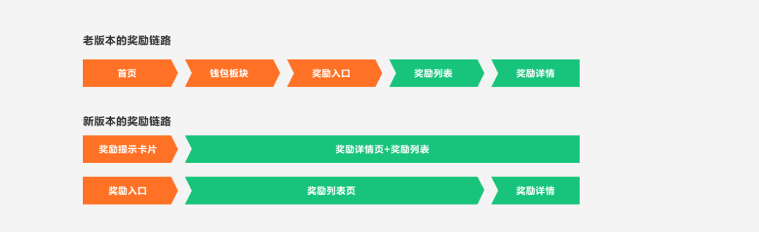 国际化司机端钱包改版探索之旅 - 图8