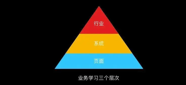 设计师如何理解复杂的B端业务 - 图3
