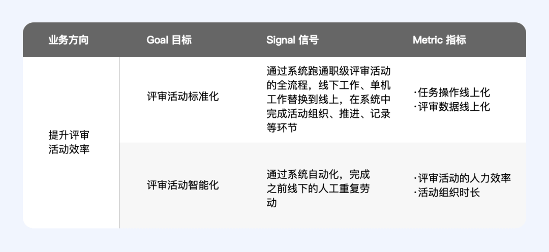 设计研究院｜探究B端产品的体验设计方法——角色全景图 - 图3