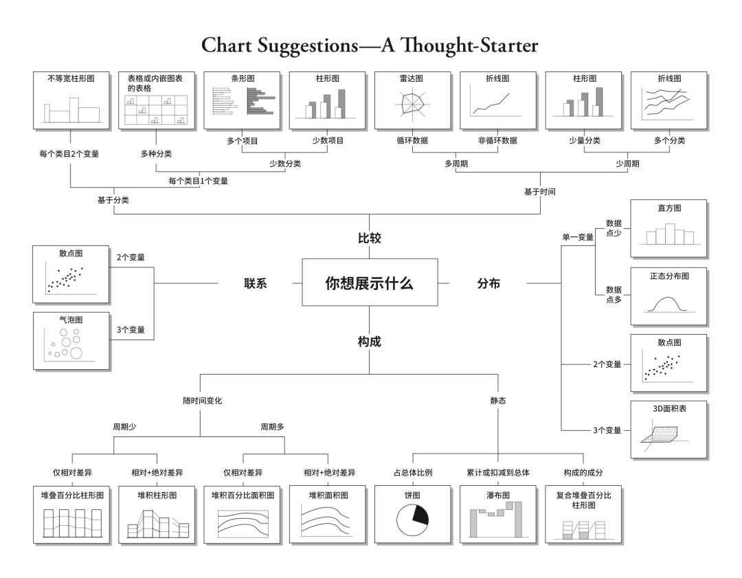 B端数据可视化设计与思考 - 图8