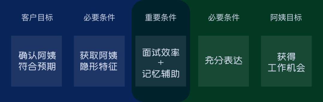 设计进阶:一个案例,掌握设计价值密码 - 图11