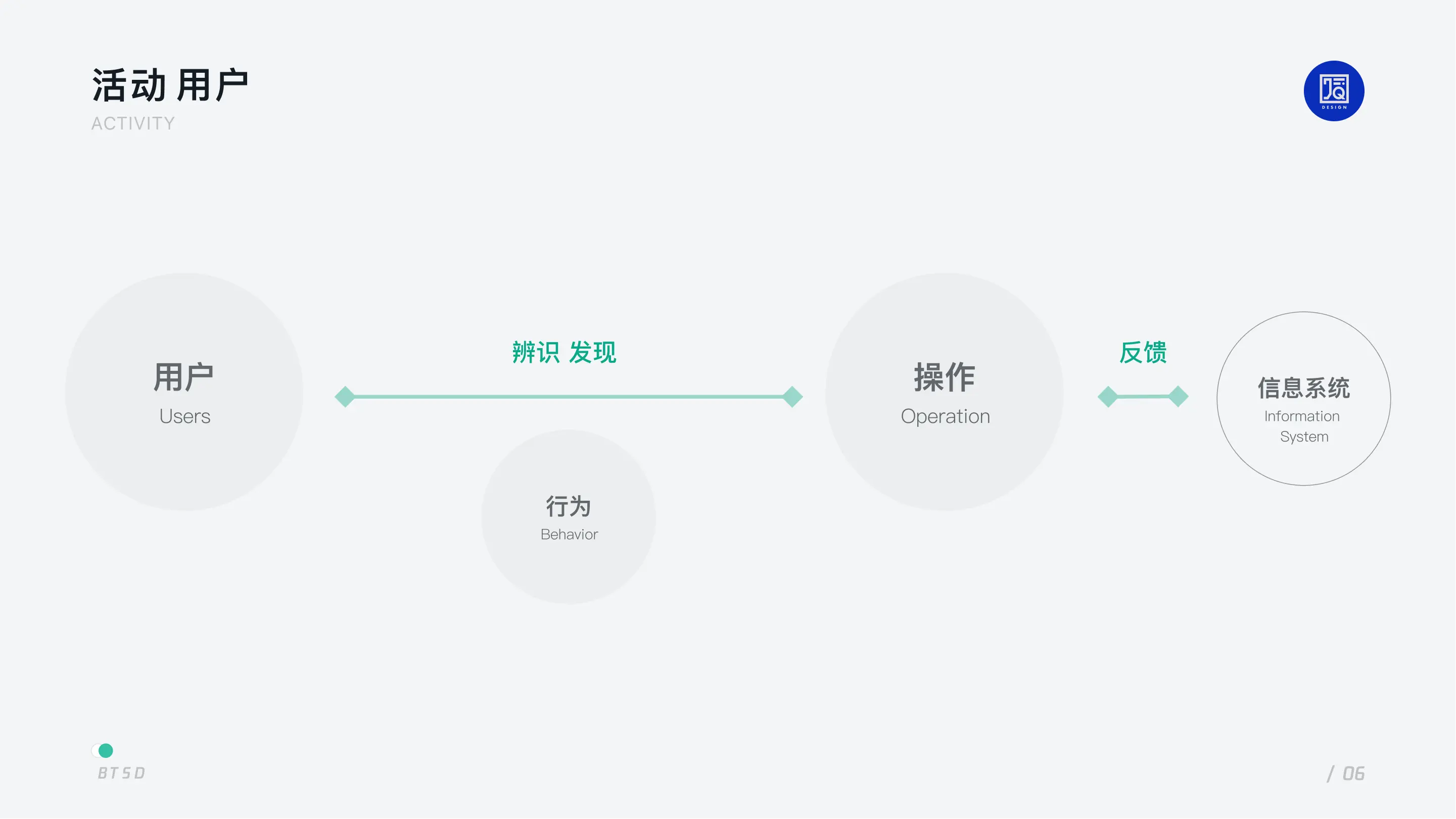 B 端设计｜以任务为核心的 BTSD 设计模型 - 图7