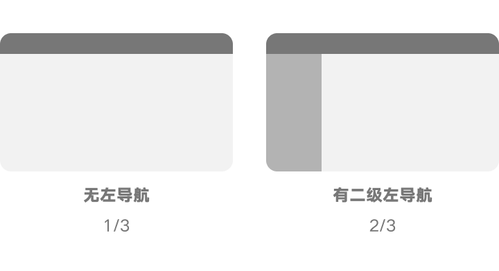 B端产品一级导航为什么大多在左侧？ - 图2
