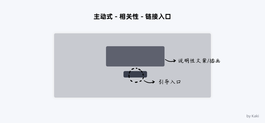 谈谈B端用户帮助体系的搭建 - 图17