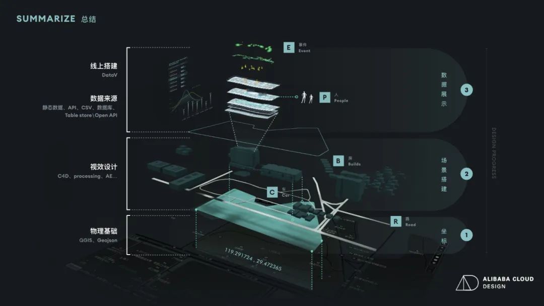 【可视化专题Vol.2】医疗院感可视化 - 图19