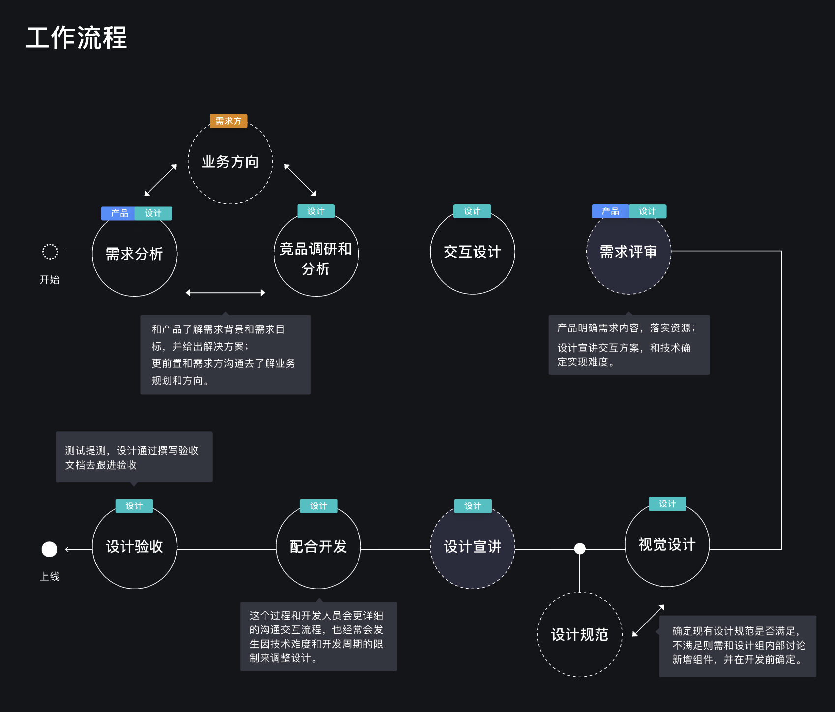 面向B端-如何挖掘和发挥设计价值？ - 图1