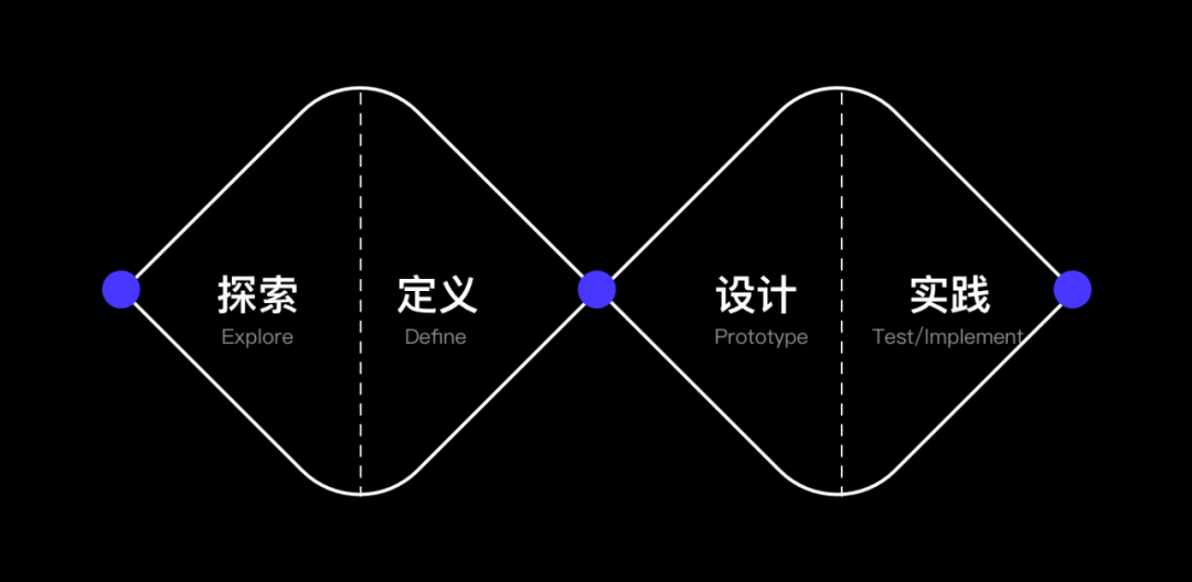 🌟🌟🌟b端总结｜企业级管理系统实战 - 图1