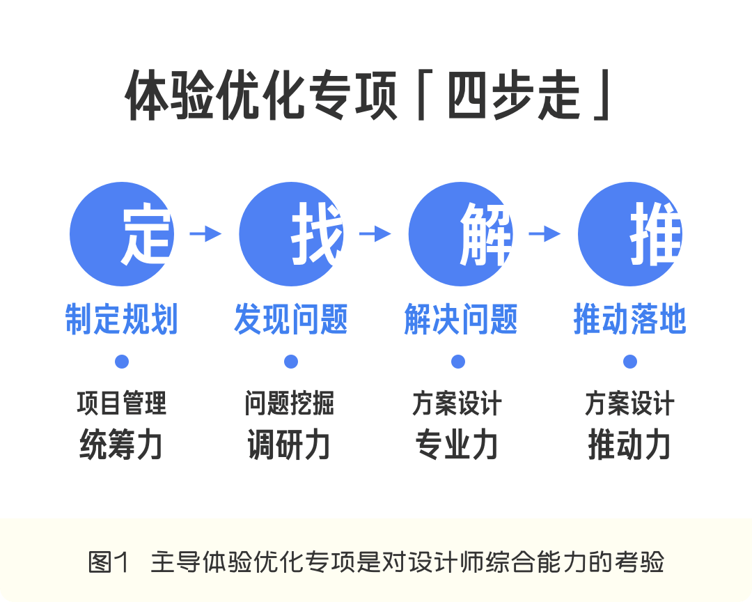 设计驱动！体验UP！高手设计师必备工具包 - 图4