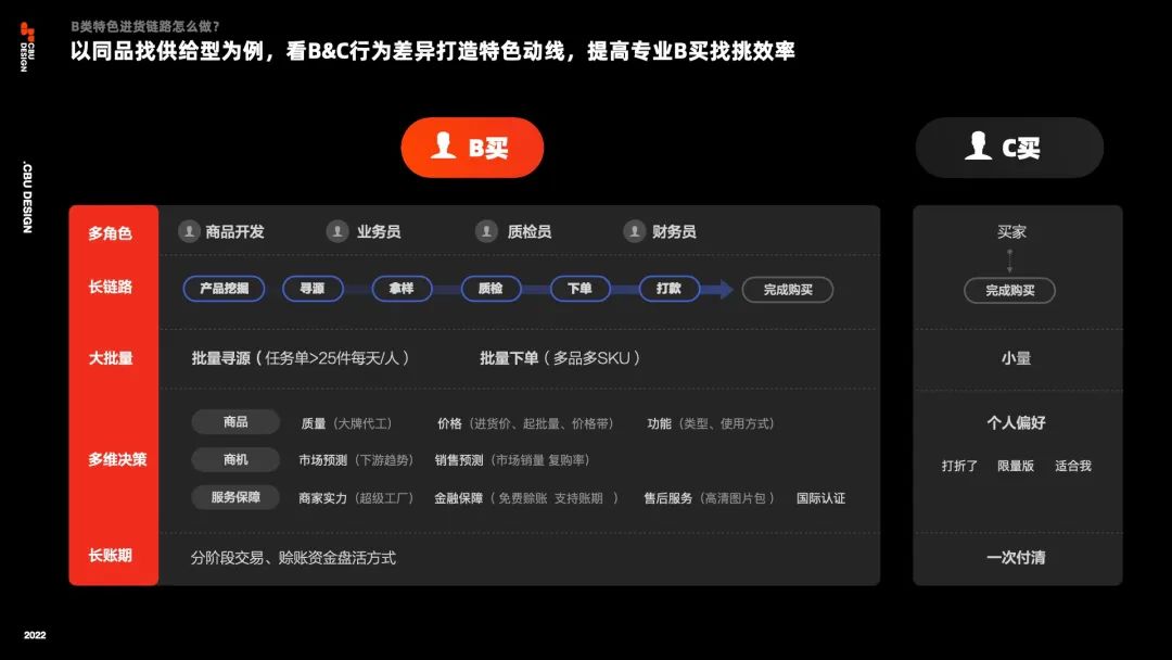 🌟🌟用户视角下的B类电商设计——1688基础链路专业化体验升级 - 图9
