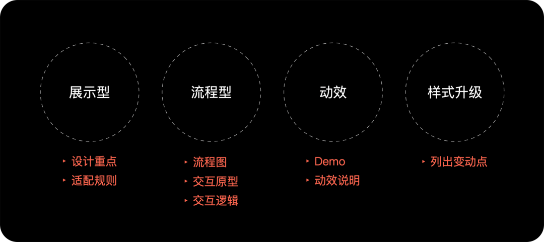 高还原度是如何炼成的？提升设计与开发的协作效率 - 图5