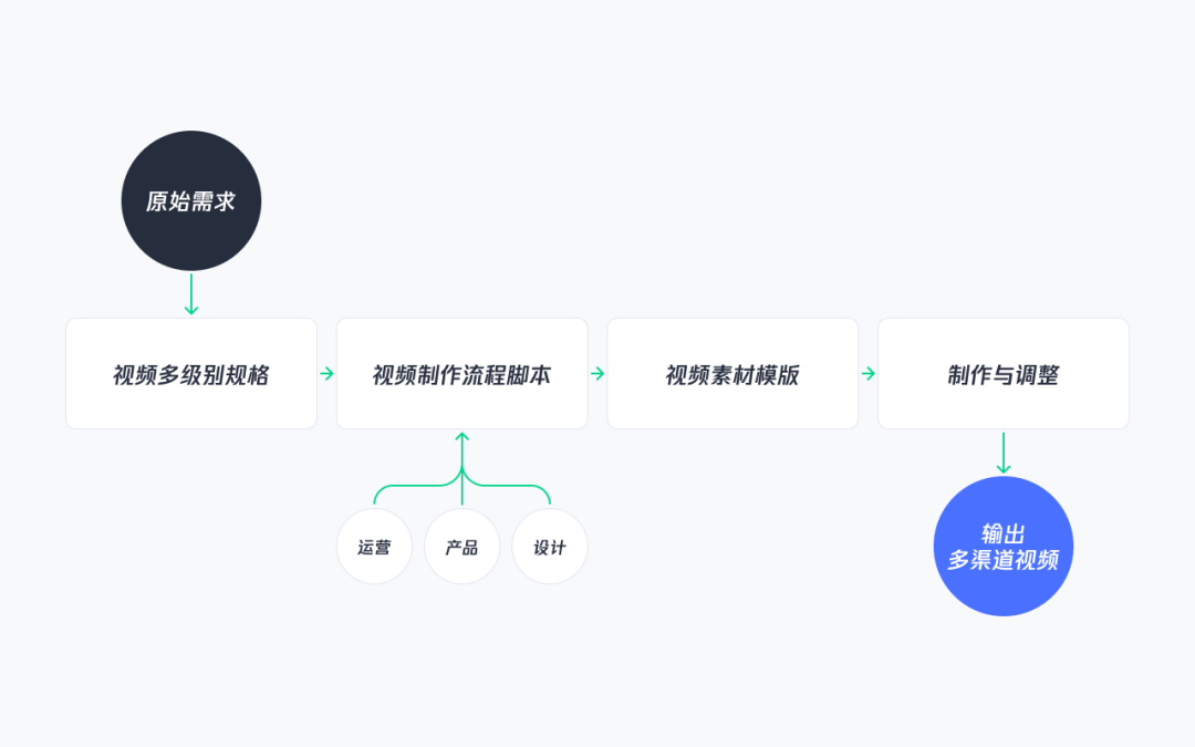 腾讯企点｜B端动效设计 - 图14