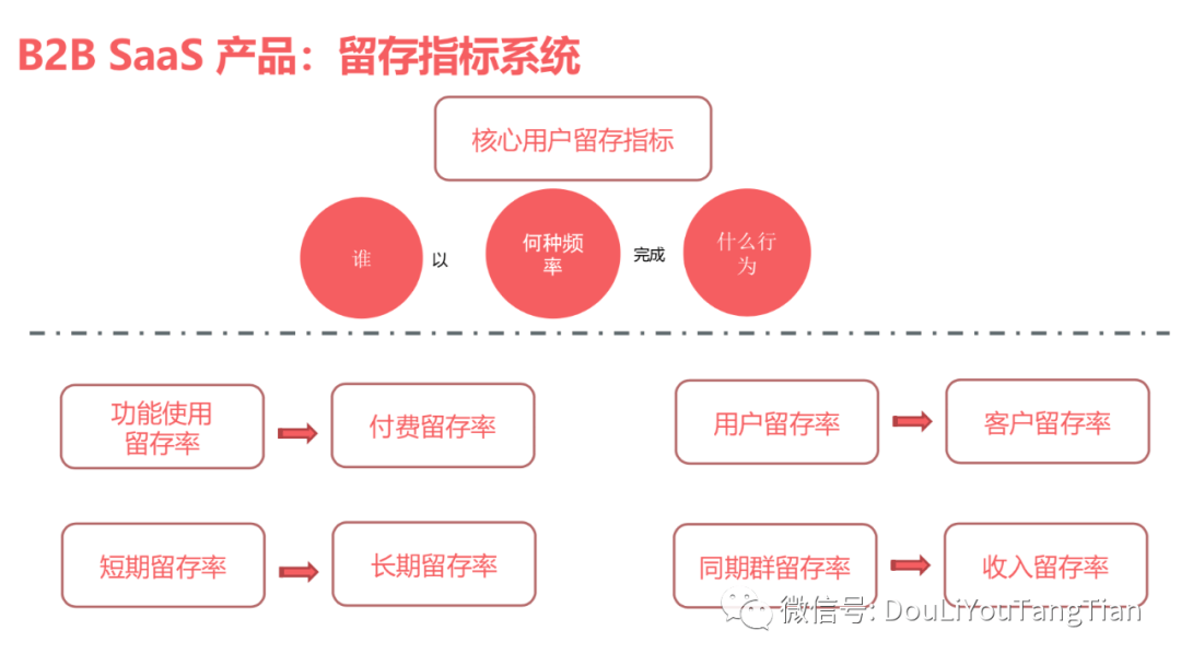 SaaS增长新趋势：产品驱动增长PLG | 万字深解 - 图17