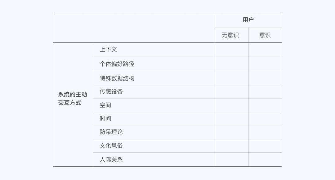🌟《UX入门》第五讲：B端设计规范 - Ant Design - 图6