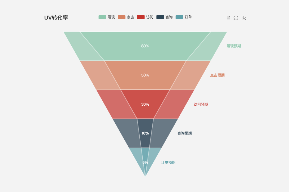 【To B管理端】Dashboard 设计思考（上篇） - 图12