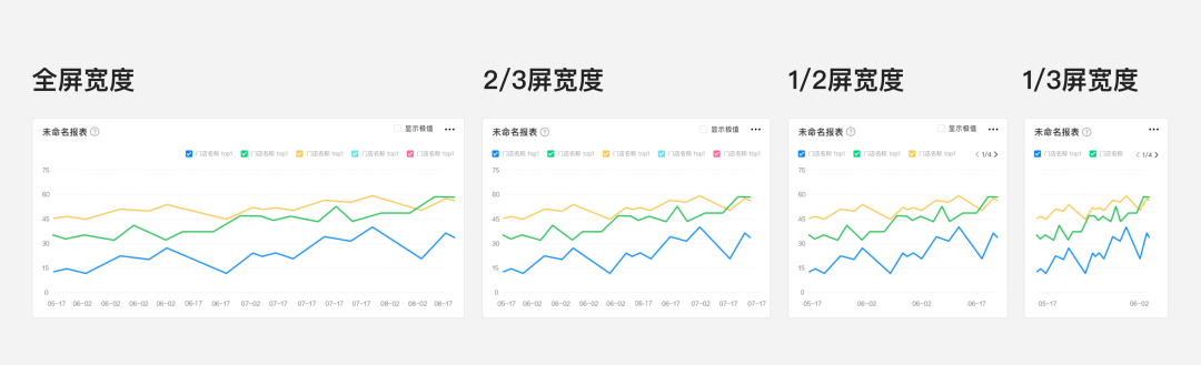 数据可视化：从设计规则到构建平台 - 图8