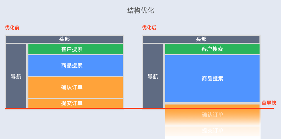 B端工作台改版思路 - 图8