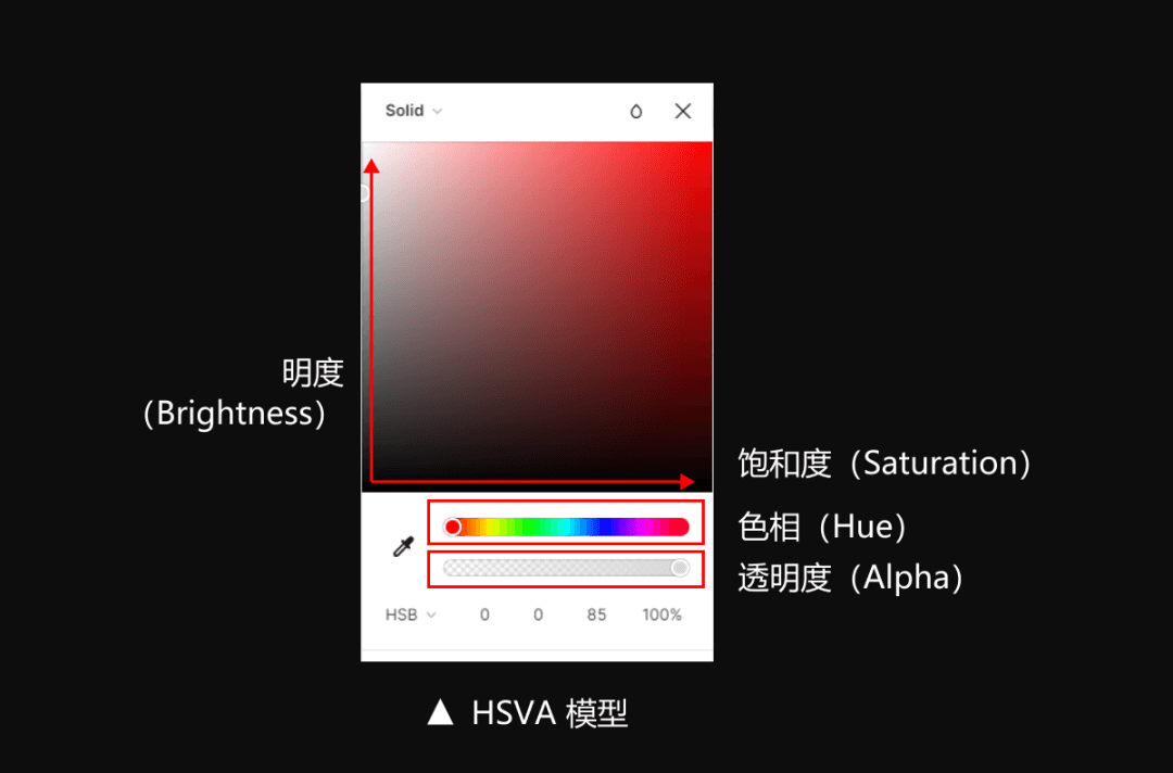 设计基础(4)：B端中后台管理系统色彩体系 - 图7