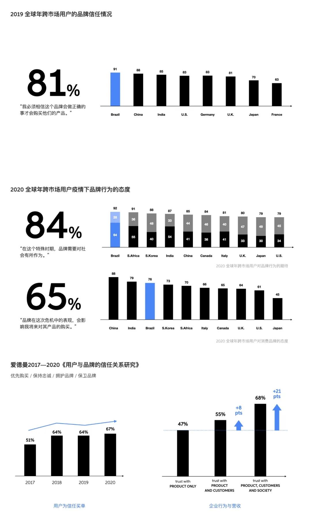 设计研究：从安全体验到信任关系 - 图1