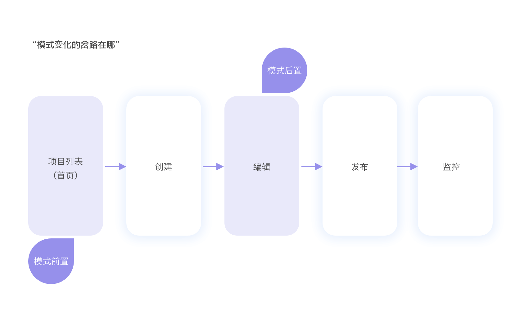 🌟项目总结 | Taro IDE--B端研发类产品 - 图10