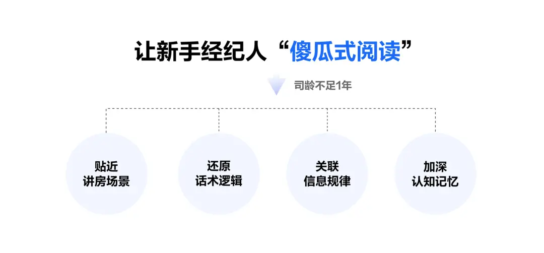 从用户场景出发：重构B端新房信息线上化 - 图15