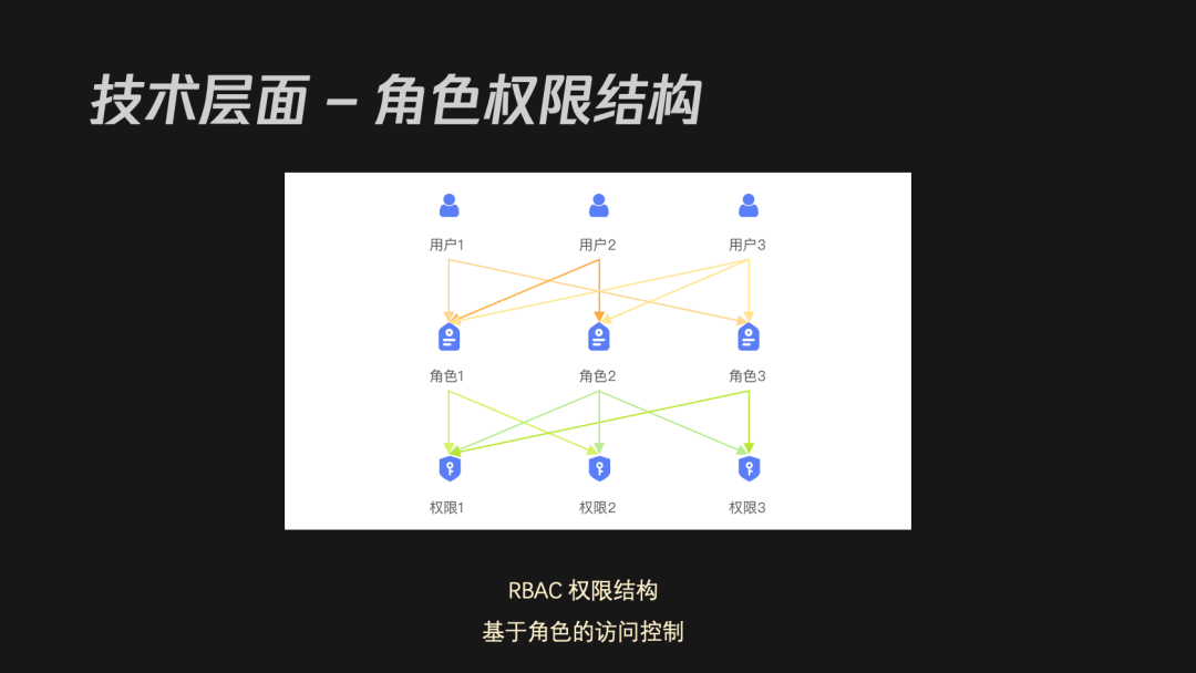 【ADT】B端产品设计中的「用户角色」 - 图6