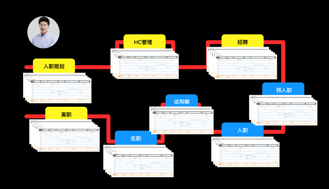 🌟🌟🌟b端总结｜企业级管理系统实战 - 图3