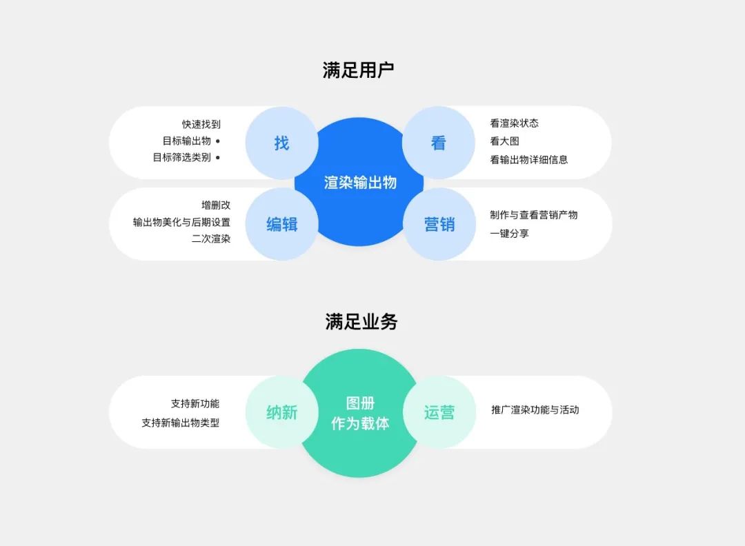 四步完成B端管理工具体验升级 - 图2