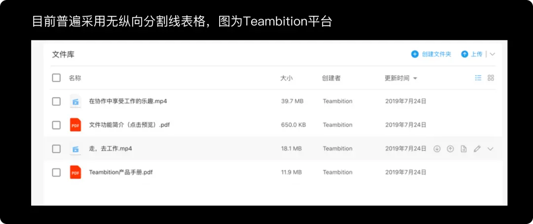 好的表格信息展示都有这三个特征 - 图11