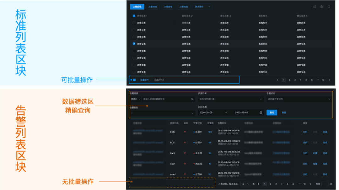“管”视角下的设计思维和策略（中） - 图13