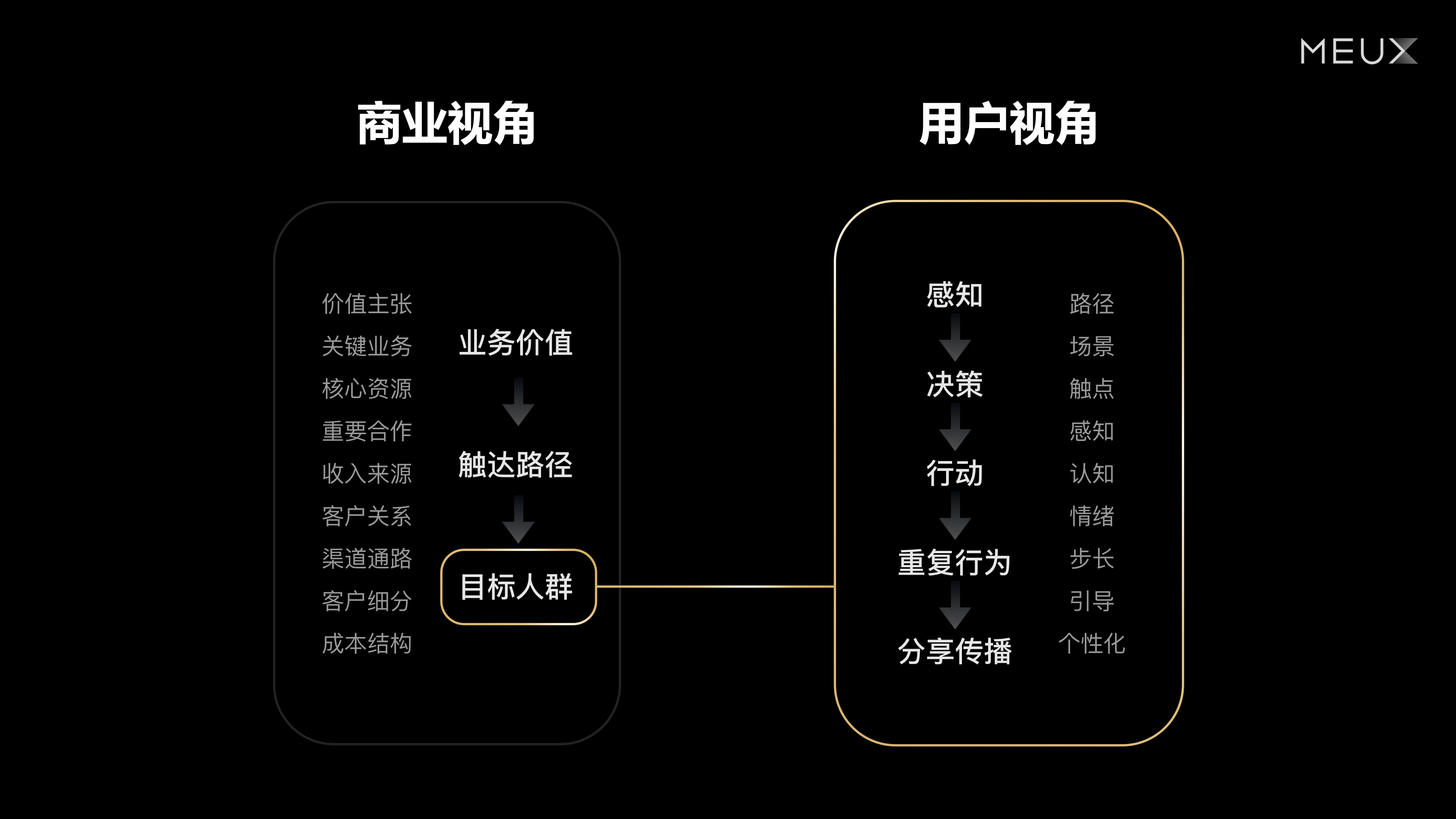 百度文库会员体验框架升级 - 图1