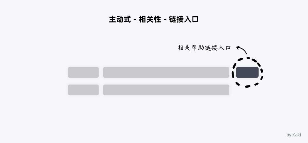 谈谈B端用户帮助体系的搭建 - 图16