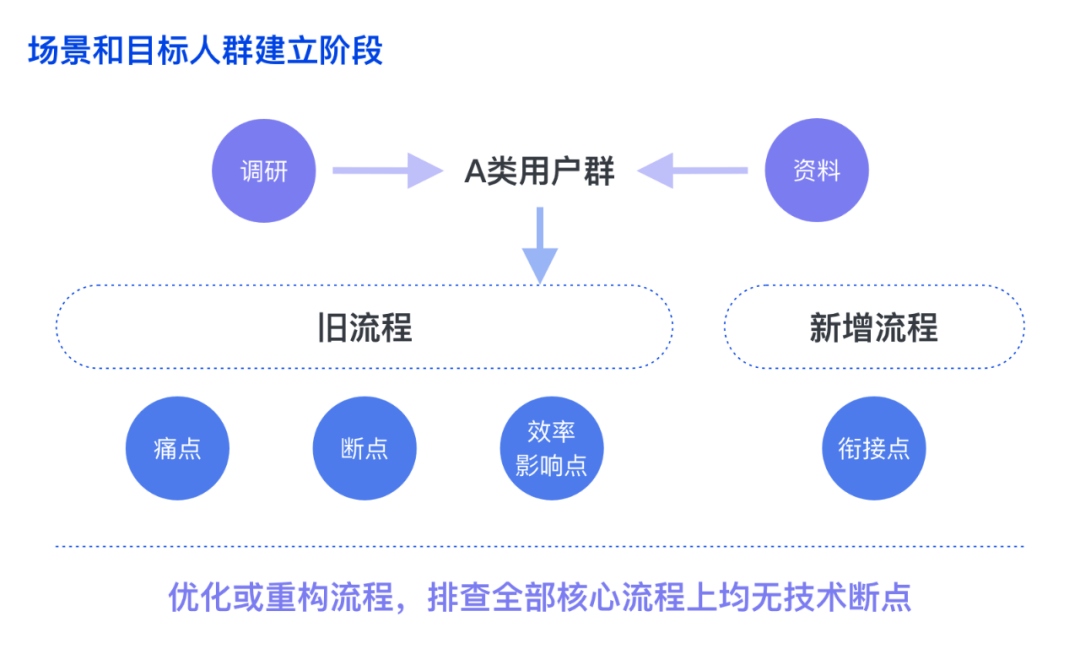 如何设计B端技术创新型产品 - 图10