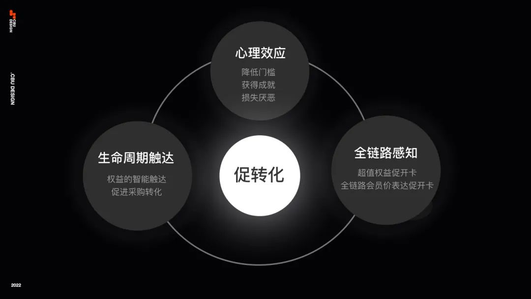 信任让生意更简单 - 1688会员设计 - 图11