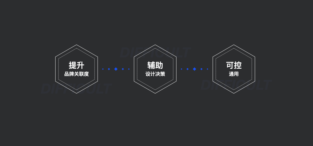 「 泛政务设计 」可视化色彩体系的配色方法探索 - 图3