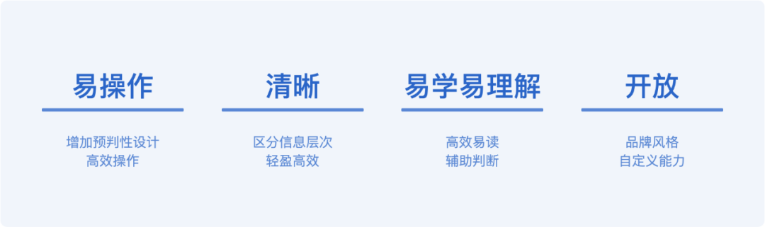 《我在混合云做控制台》易用性体验升级 - 图3