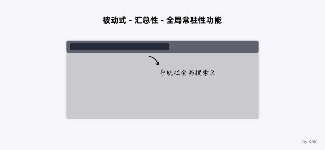 谈谈B端用户帮助体系的搭建 - 图23