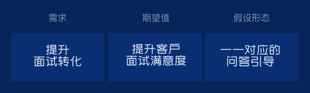 设计进阶:一个案例,掌握设计价值密码 - 图8